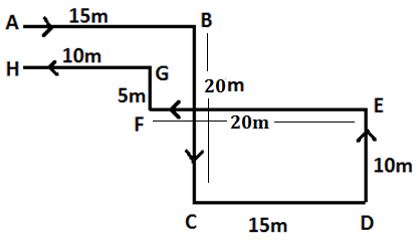 Reasoning Ability Quiz For FCI Phase I 2022- 21st October_4.1