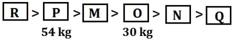 Reasoning Ability Quiz For SBI PO Prelims 2022- 21st October_5.1