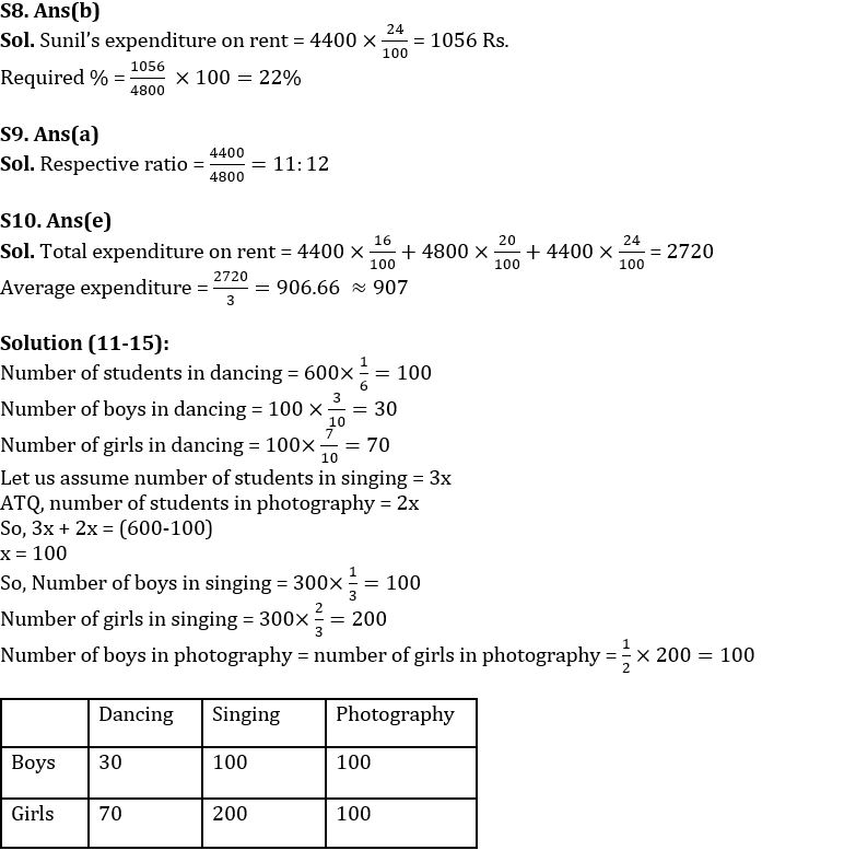 Quantitative Aptitude Quiz For FCI Phase I 2022- 22nd October_4.1