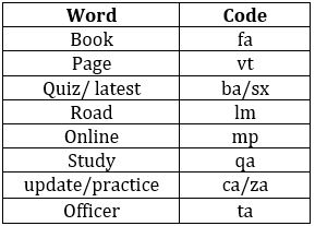 Reasoning Ability Quiz For SBI Clerk Prelims 2022- 22nd October_3.1