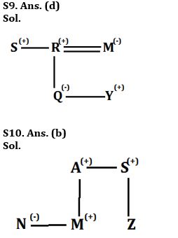 Reasoning Ability Quiz For SBI Clerk Prelims 2022- 22nd October_5.1