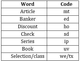 Reasoning Ability Quiz For FCI Phase I 2022- 22nd October_4.1