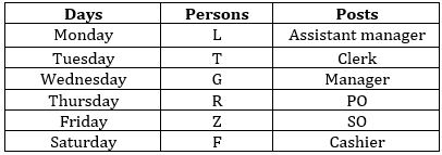 Reasoning Quizzes For IBPS PO Mains 2022- 22nd October_4.1