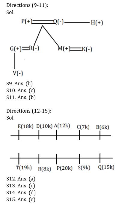 Reasoning Quizzes For IBPS PO Mains 2022- 23st October |_4.1