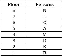 Reasoning Ability Quiz For SBI PO Prelims 2022- 24th October_3.1