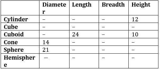 Quantitative Aptitude Quiz For IBPS PO Mains 2022- 25th October_3.1