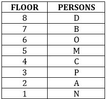 Reasoning Ability Quiz For FCI Phase I 2022- 26th October_3.1