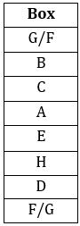 Reasoning Ability Quiz For FCI Phase I 2022- 26th October_5.1