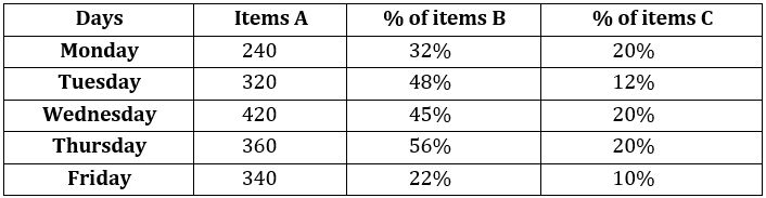 Quantitative Aptitude Quiz For SBI PO Prelims 2022- 27th October_3.1