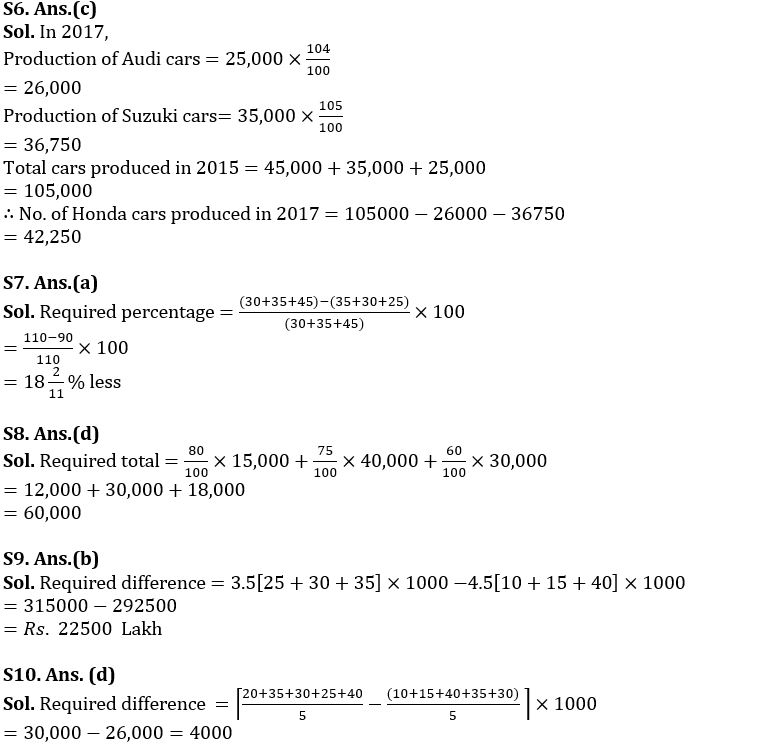 Quantitative Aptitude Quiz For SBI PO Prelims 2022- 27th October_11.1