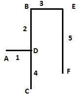 Reasoning Ability Quiz For SBI Clerk Prelims 2022- 27th October_7.1