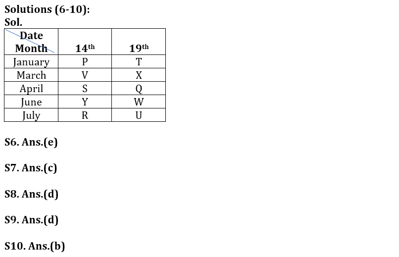 Reasoning Ability Quiz For SBI Clerk Prelims 2022- 28th October_9.1