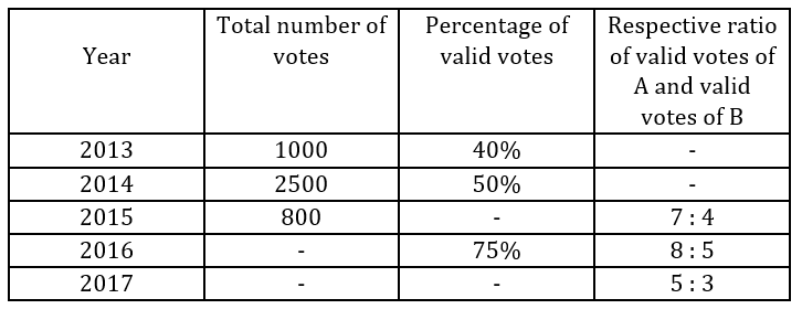 Quantitative Aptitude Quiz For FCI Phase I 2022- 28th October_3.1