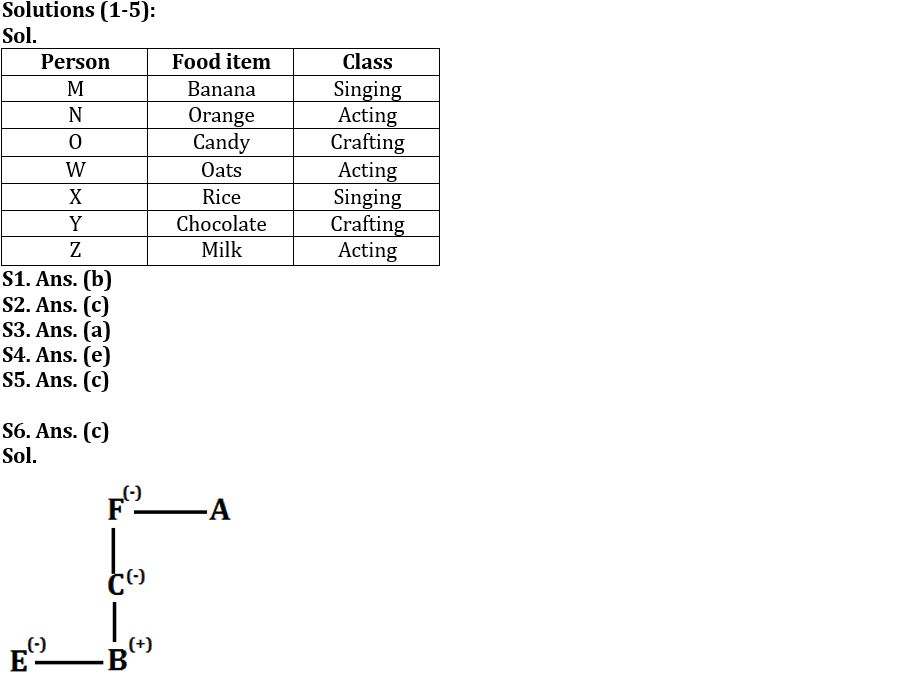 Reasoning Ability Quiz For SBI Clerk Prelims 2022- 30th October_3.1