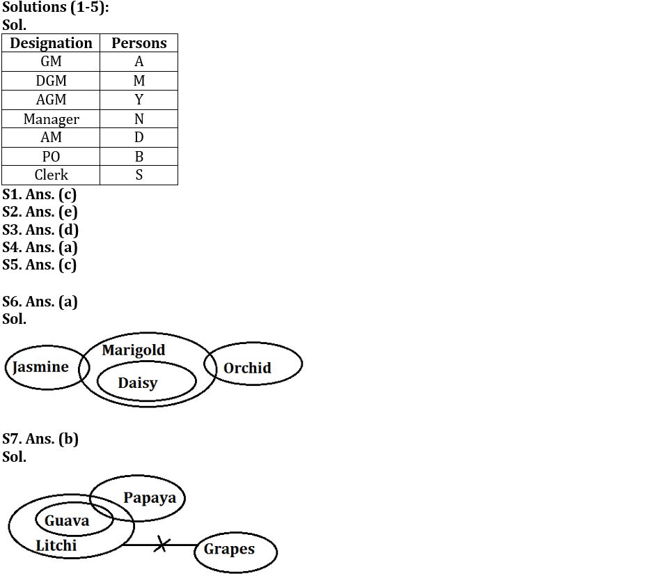 Reasoning Ability Quiz For FCI Phase I 2022- 30th October_3.1