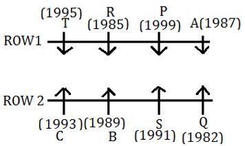 Reasoning Quizzes For IBPS PO Mains 2022- 30th October_3.1