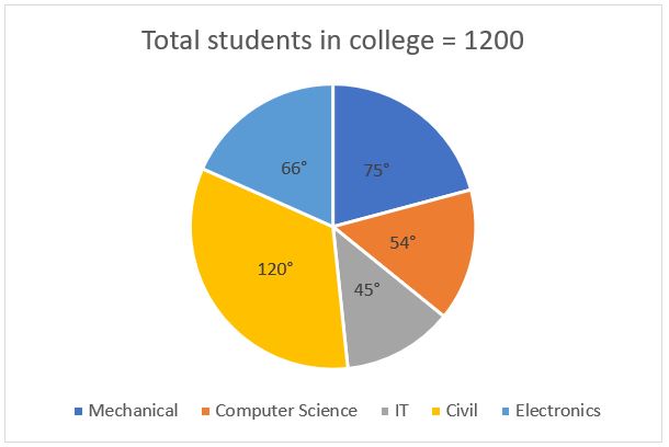 Quantitative Aptitude Quiz For FCI Phase I 2022- 30th October_3.1