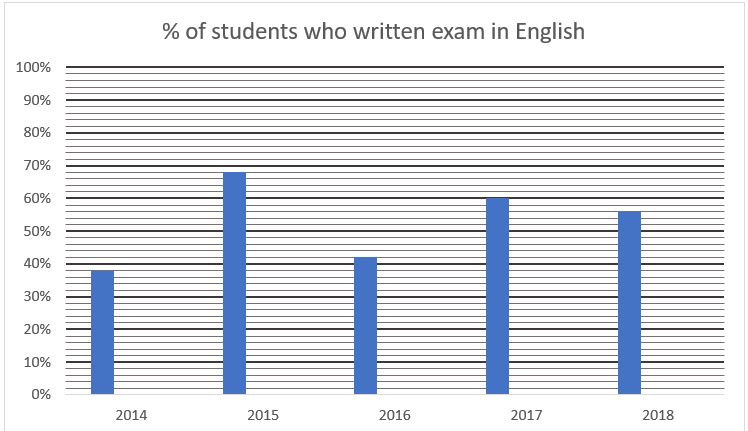 Quantitative Aptitude Quiz For SBI Clerk Prelims 2022- 30th October_4.1