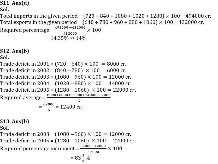 Quantitative Aptitude Quiz For SBI PO Prelims 2022- 30th October_7.1