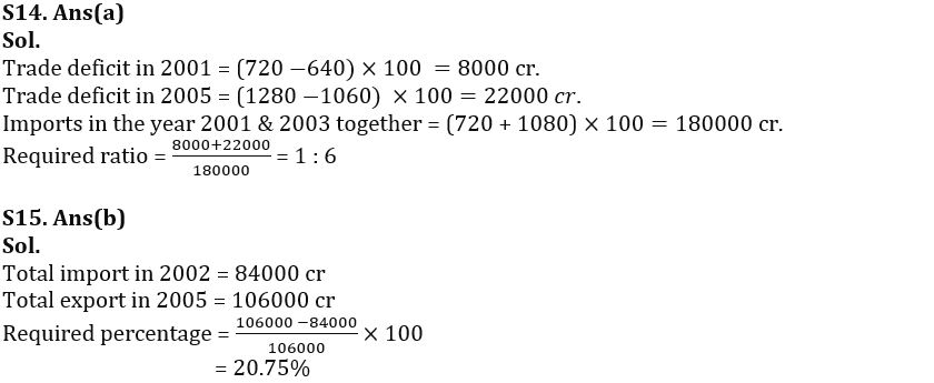 Quantitative Aptitude Quiz For SBI PO Prelims 2022- 30th October_8.1