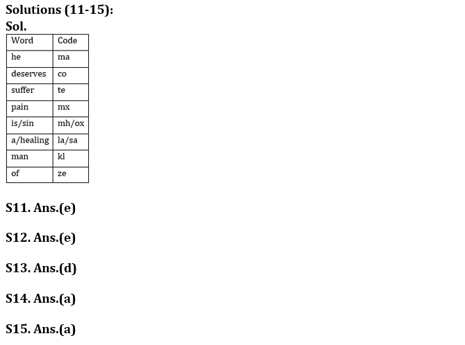 Reasoning Ability Quiz For FCI Phase I 2022- 29th October_5.1