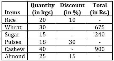 Quantitative Aptitude Quiz For IBPS PO Mains 2022- 29th October |_4.1