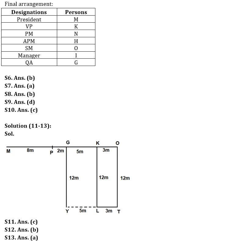 Reasoning Quizzes For IBPS PO Mains 2022- 31st October_4.1