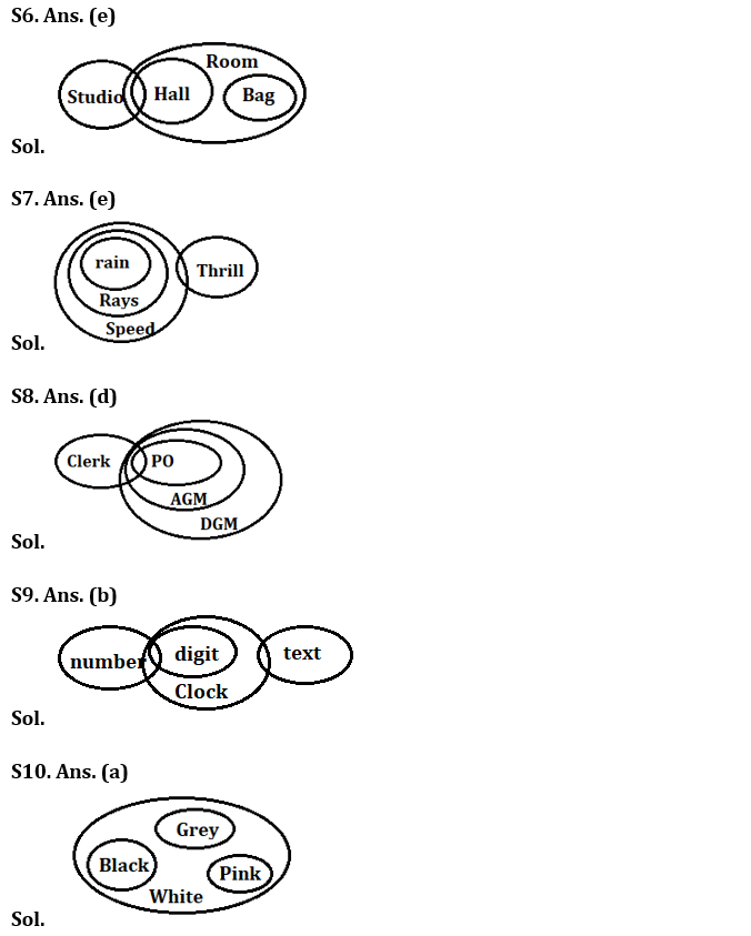 Reasoning Ability Quiz For SBI Clerk Prelims 2022- 2nd November_4.1