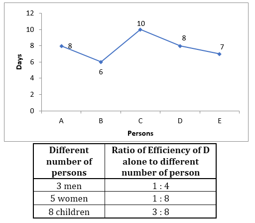 Quantitative Aptitude Quiz For IBPS PO Mains 2022- 2nd November |_3.1