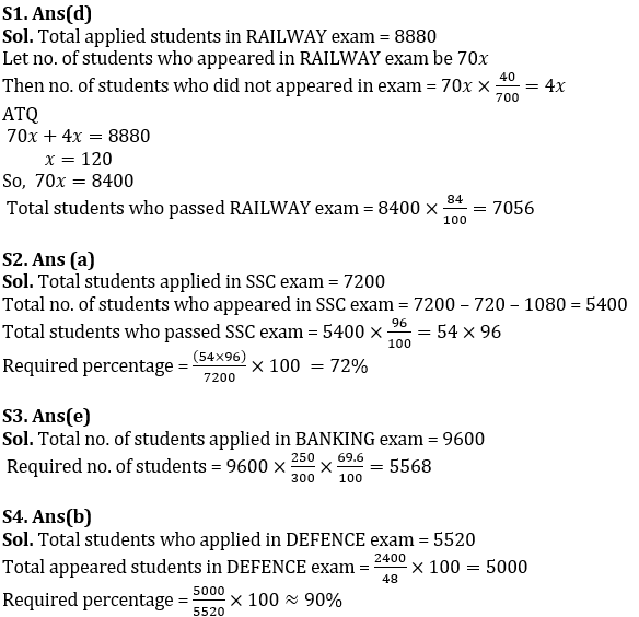 Quantitative Aptitude Quiz For SBI PO Prelims 2022- 02nd November_8.1