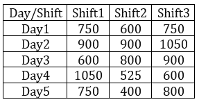 Quantitative Aptitude Quiz For FCI Phase I 2022- 3rd November_3.1