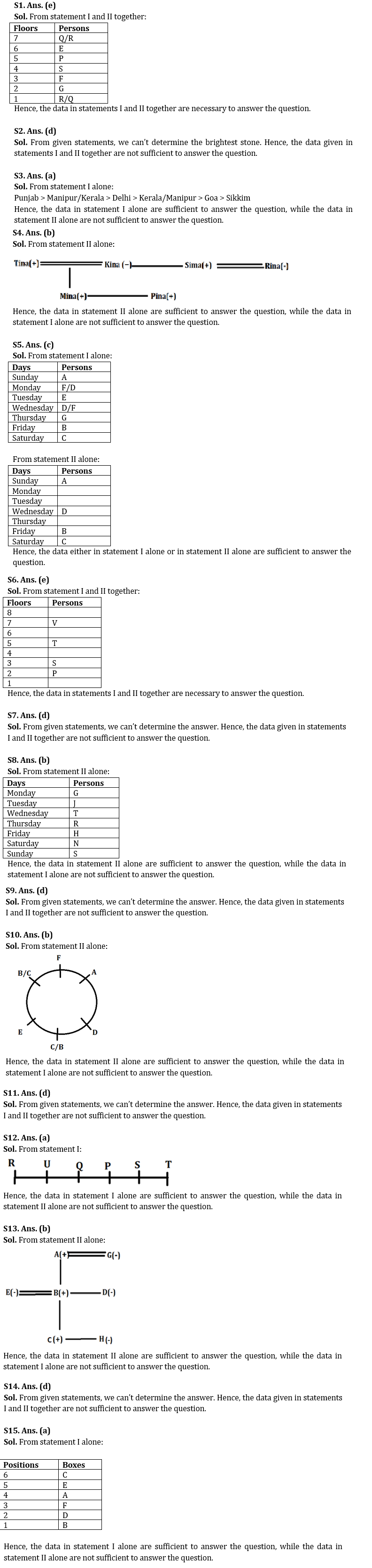 Reasoning Quizzes For IBPS PO Mains 2022- 3rd November |_3.1