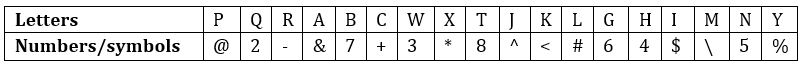 Reasoning Quizzes For IBPS PO Mains 2022- 04th November_3.1