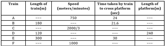 Quantitative Aptitude Quiz For IBPS PO Mains 2022- 04th November_3.1