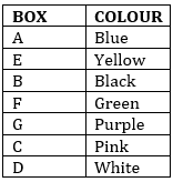 Reasoning Ability Quiz For SBI PO Prelims 2022- 04th November_4.1