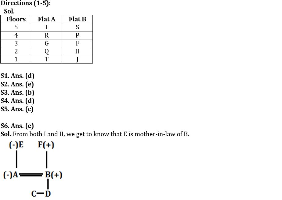 Reasoning Quizzes For IBPS PO Mains 2022- 05th November_3.1