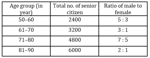 Quantitative Aptitude Quiz For FCI Phase I 2022- 06th November_4.1