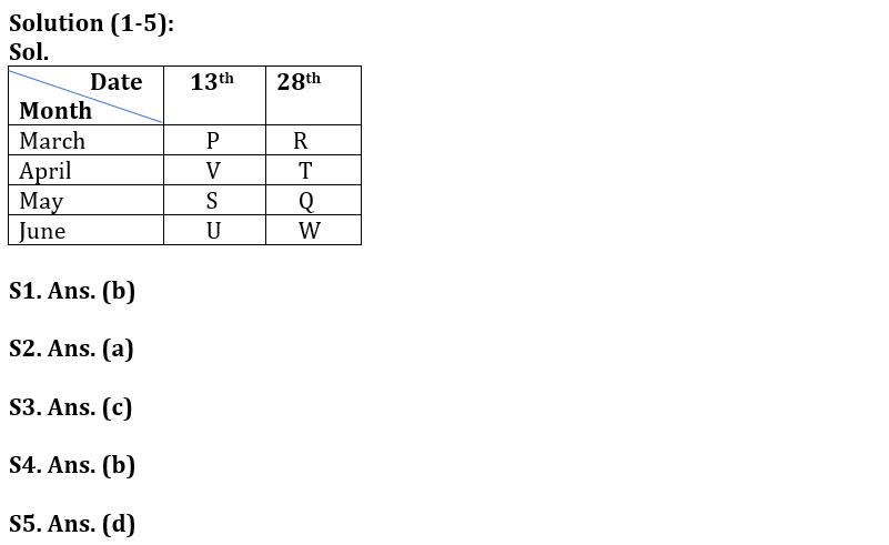 Reasoning Ability Quiz For SBI Clerk Prelims 2022- 06th November_3.1