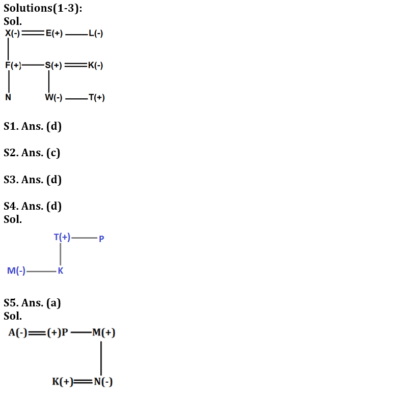 Reasoning Ability Quiz For FCI Phase I 2022- 06th November_3.1