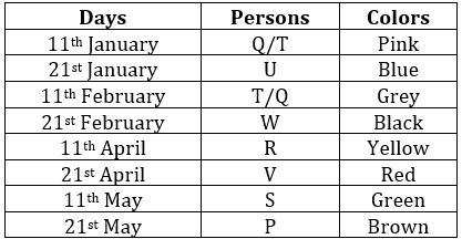 Reasoning Quizzes For IBPS PO Mains 2022- 07th November_4.1