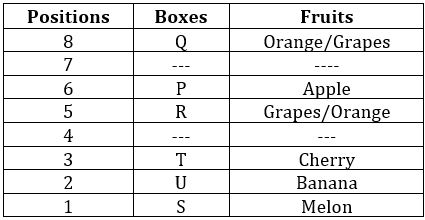 Reasoning Quizzes For IBPS PO Mains 2022- 07th November_5.1