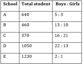 Quantitative Aptitude Quiz For IBPS SO Prelims 2022- 07th November_4.1