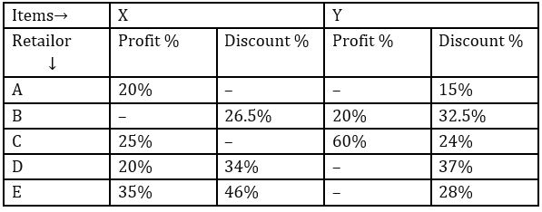 Quantitative Aptitude Quiz For IBPS PO Mains 2022- 08th November_5.1