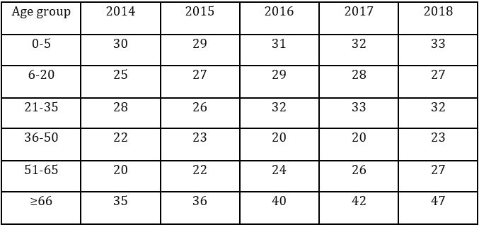 Quantitative Aptitude Quiz For SBI PO Prelims 2022- 08th November_5.1