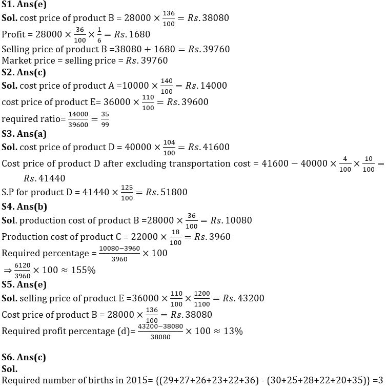 Quantitative Aptitude Quiz For SBI PO Prelims 2022- 08th November_7.1