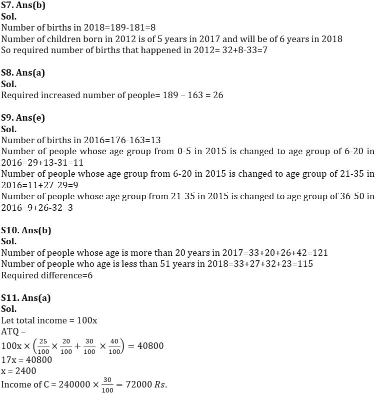 Quantitative Aptitude Quiz For SBI PO Prelims 2022- 08th November_8.1