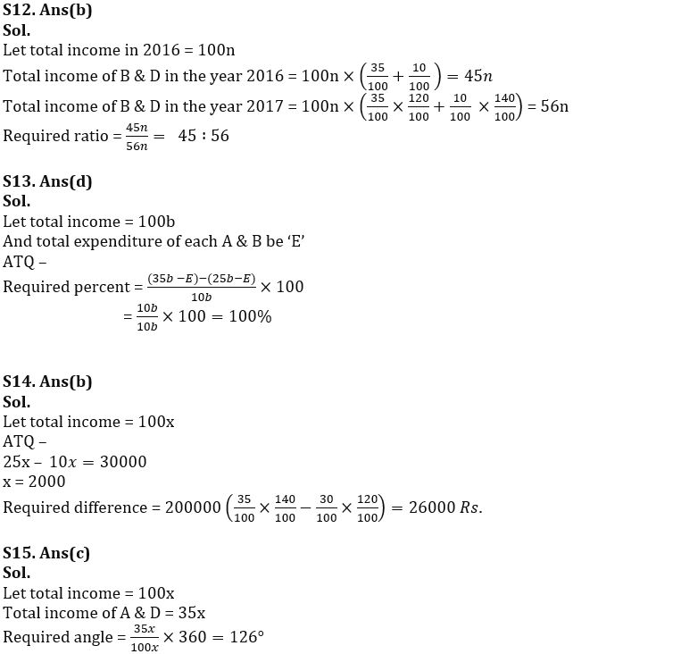 Quantitative Aptitude Quiz For SBI PO Prelims 2022- 08th November_9.1