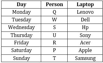 Reasoning Ability Quiz For SBI Clerk Prelims 2022- 08th November_3.1