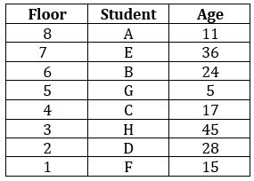 Reasoning Ability Quiz For SBI Clerk Prelims 2022- 08th November_4.1