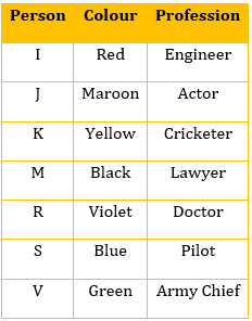 Reasoning Ability Quiz For SBI Clerk Prelims 2022- 08th November_5.1